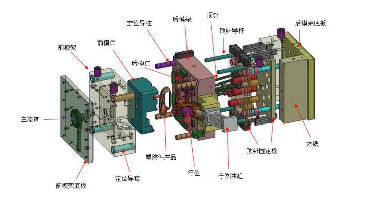 塑料模具